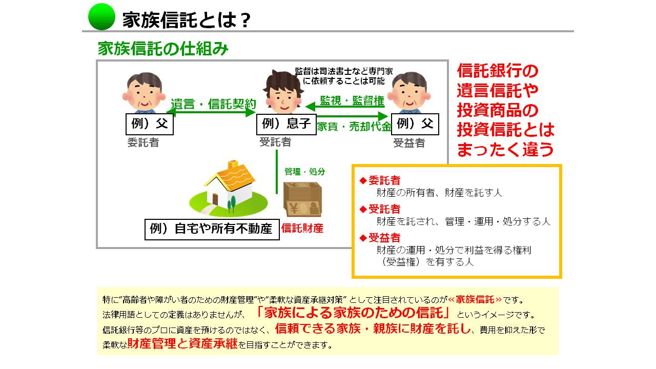 家族信託でできること① ｜ リビンマガジンBiz