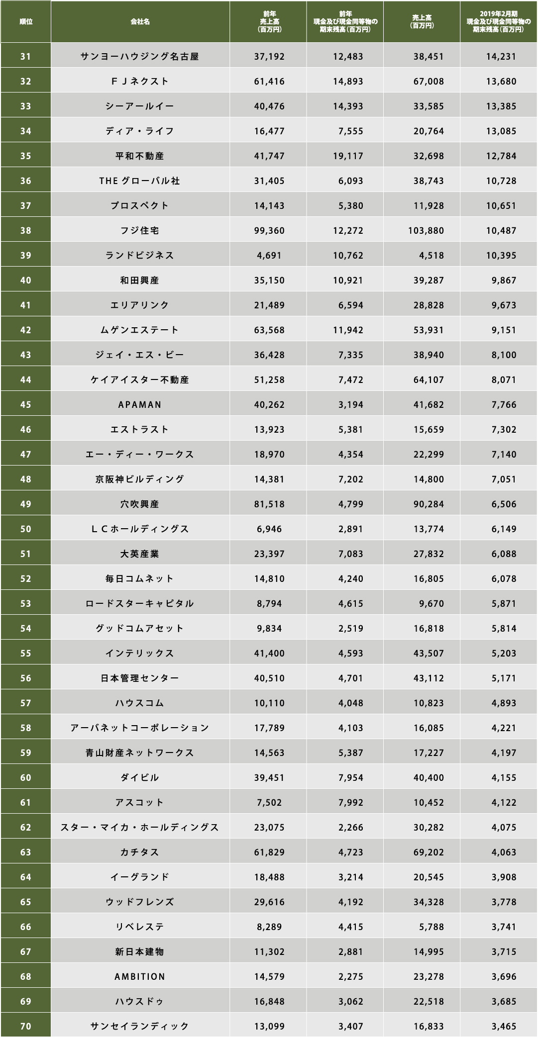 プレジデント 2018 金持ち家族 ビンボー家族 メルカリ