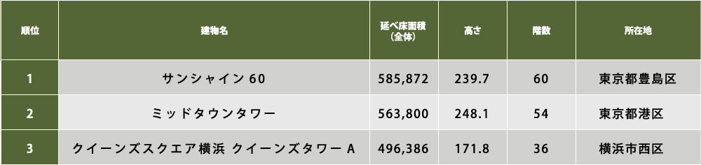 延べ