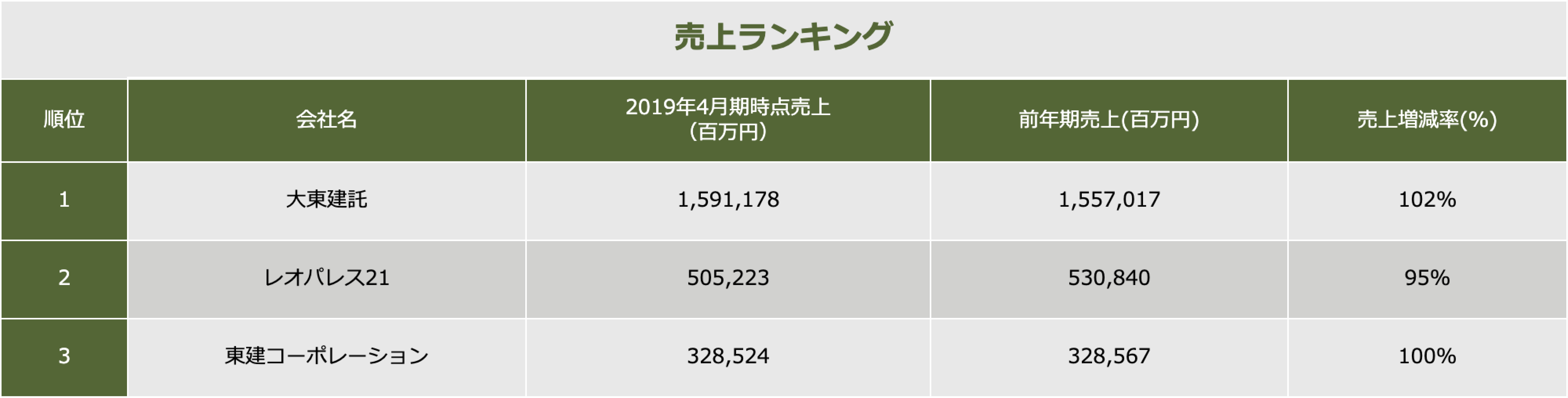 賃貸住宅建築専業メーカー比較 リビンマガジンbiz
