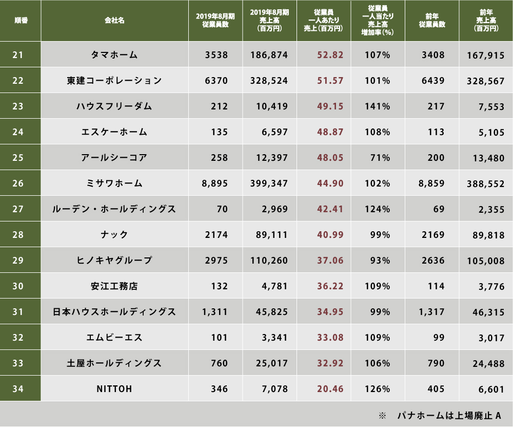 上場 し て いるか 調べる