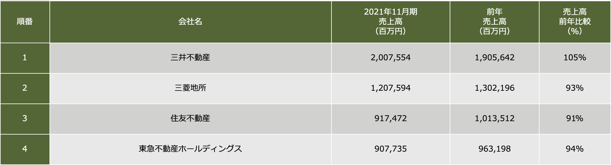 作成＝リビンマガジンBiz