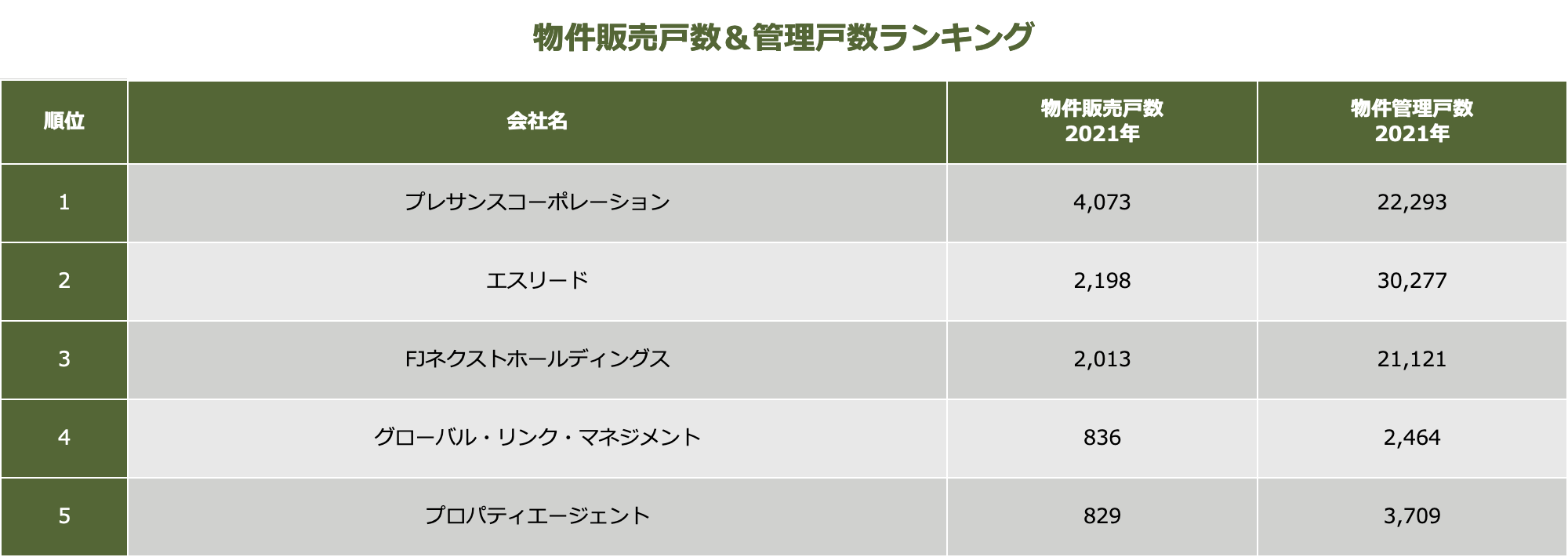 ワンルーム投資会社比較 2022年5月 ｜ リビンマガジンBiz