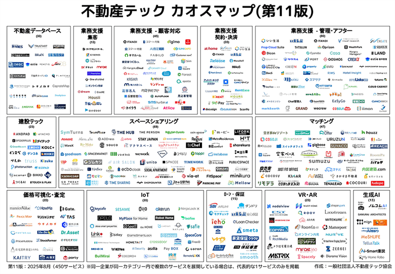 不動産テックカオスマップ最新版（第11版）